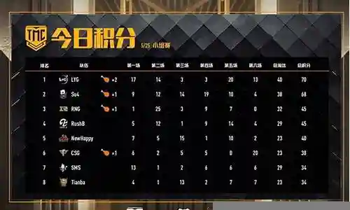 绝地求生魔术阵容搭配视频