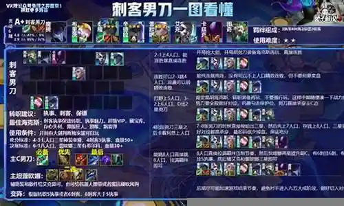 暗星6刺客阵容搭配