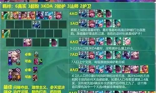 16年狐狸城冠军阵容插图