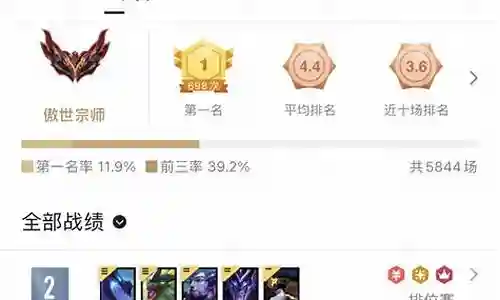 云顶赛芬阵容厉害吗