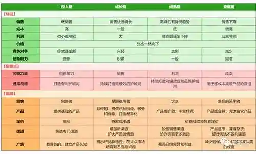 产品达人最佳阵容