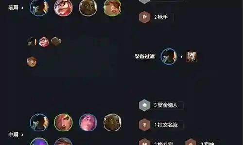2021赏金猎人阵容