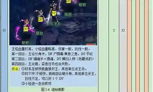 悲瑟悲瑟独弦琴攻略
