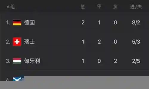 匈牙利3 3波兰首发阵容