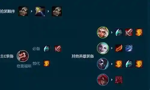 堡垒奶妈阵容搭配推荐图