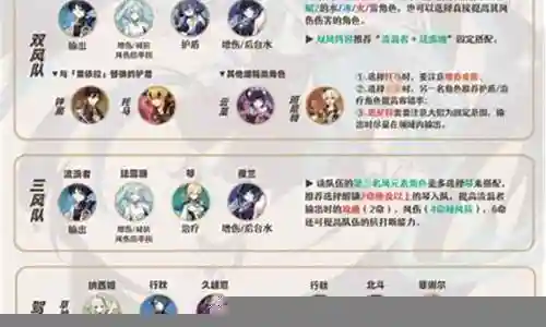原神抽散兵推荐阵容搭配