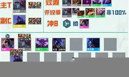 北卡首发阵容搭配推荐