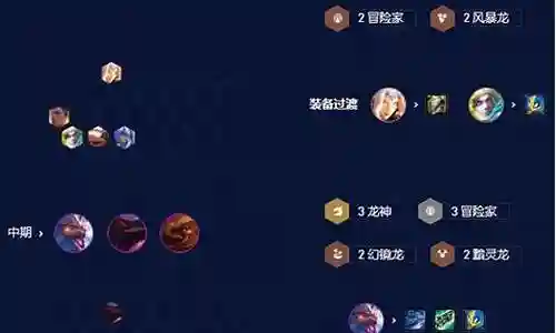 云顶之奕飞升阵容