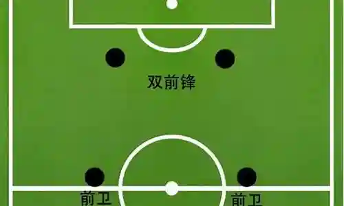 足坛极致进攻阵容搭配表