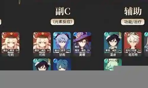 原神敌方阵容搭配推荐插图