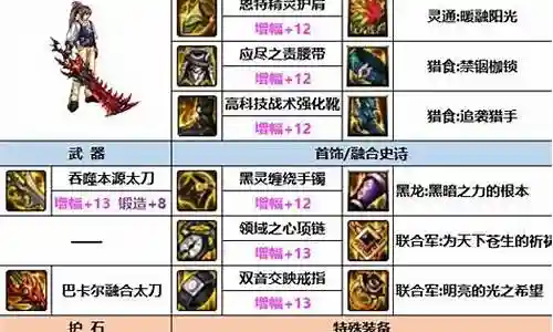 dnf力法装备选择起源