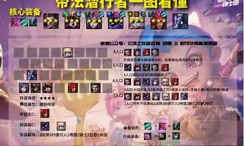 王者边缘行者阵容怎么搭配