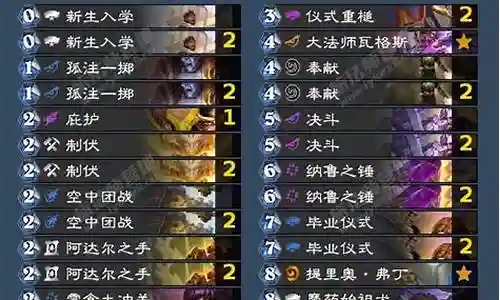 火法决斗炉石阵容搭配