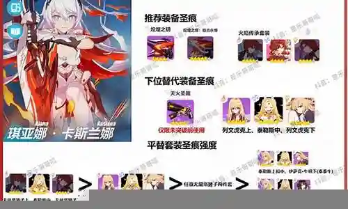 火系角色圣痕推荐阵容搭配