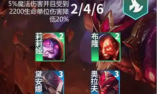 屠龙勇士护卫阵容搭配图