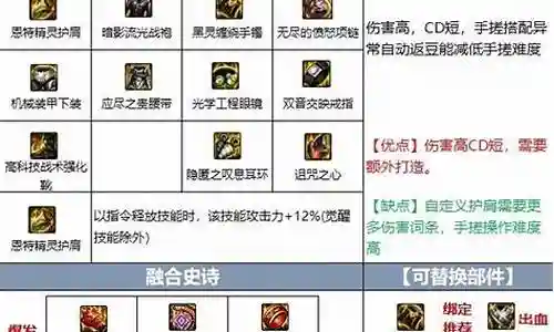 刺客龙女阵容装备搭配推荐