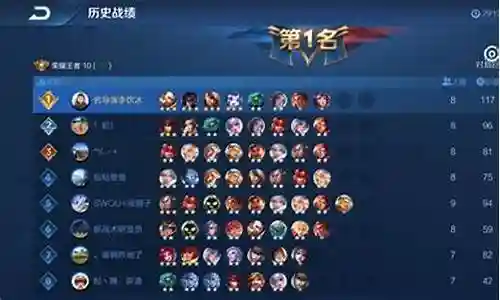 王者荣耀最强默认阵容