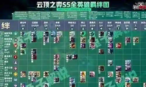 丧尸加什么阵容强大