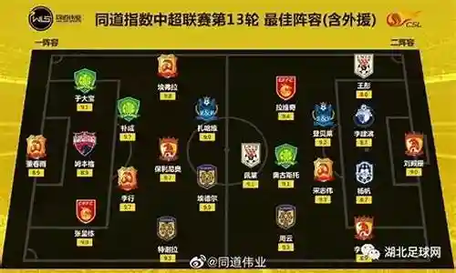 富力最好的防守阵容