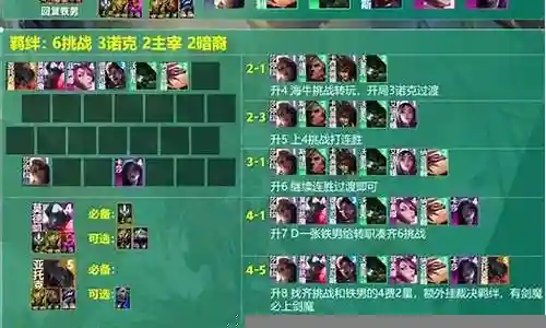 挑战者科技阵容搭配推荐