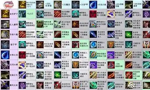 联盟最年轻阵容装备