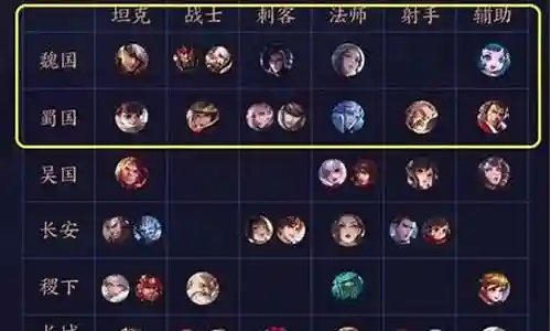 王者的职业阵容搭配插图