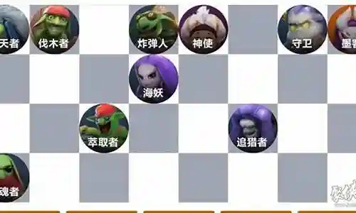 哥布林阵容2021