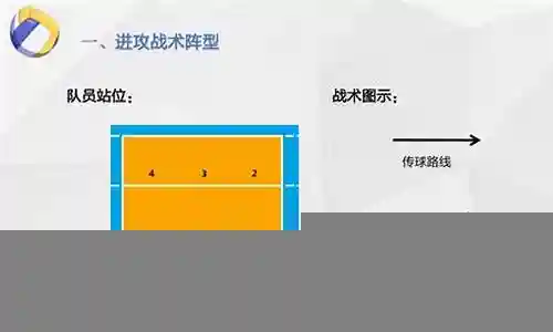 排球进攻阵容画法图解插图