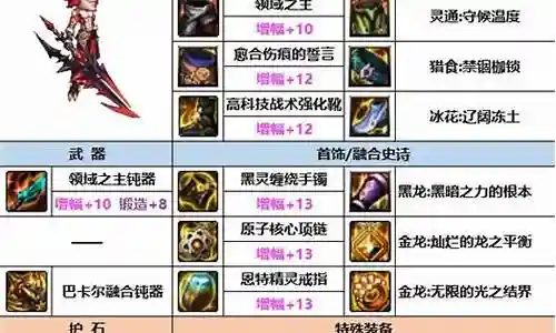 dnf鸟背副本组队攻略视频