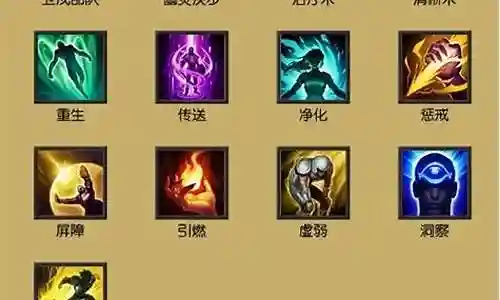 dnf召唤师技能图标不显示插图