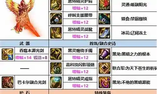 1.70最强装备