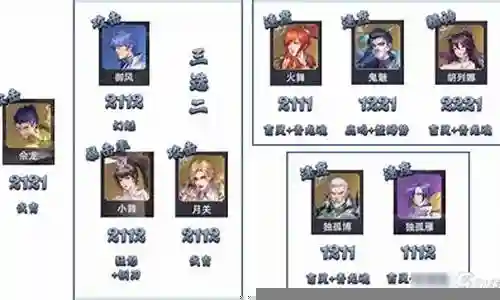 新版暗器队阵容搭配攻略