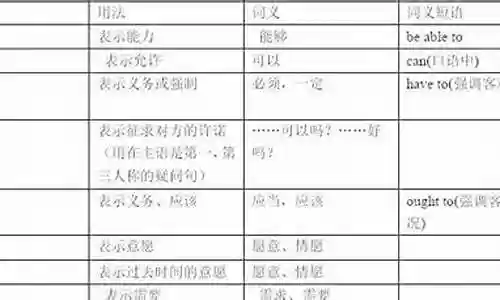 阵容用什么动词修饰