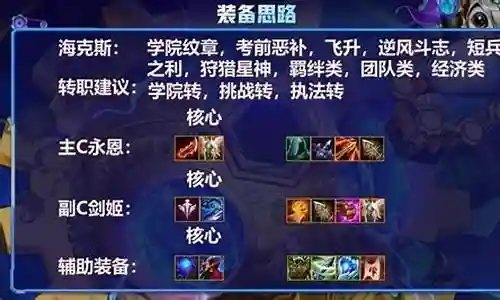 8学院学院永恩阵容