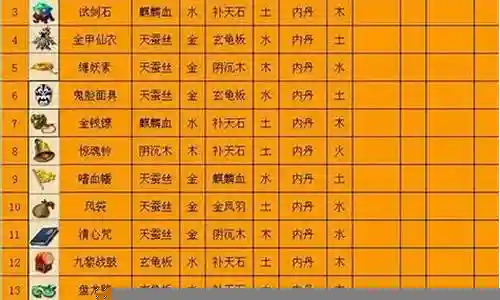 梦幻西游纸人合成材料