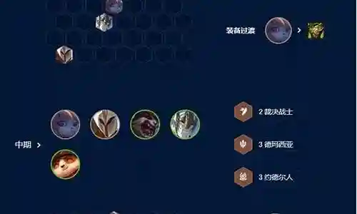 肉装天使阵容搭配推荐图