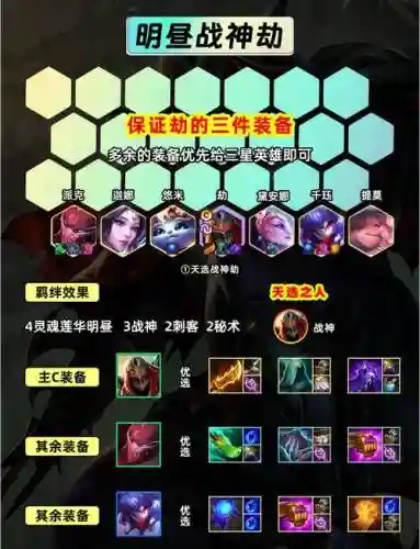 lol渡劫阵容插图1