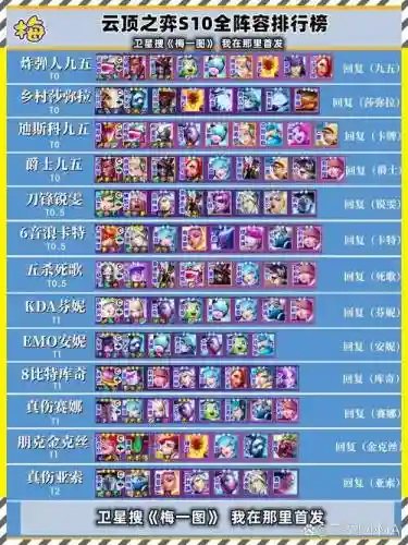 云顶登顶阵容插图1