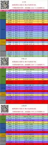 七骑士怎么加技能点插图1