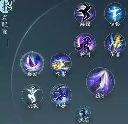 霸刀技能栏快捷键插图1