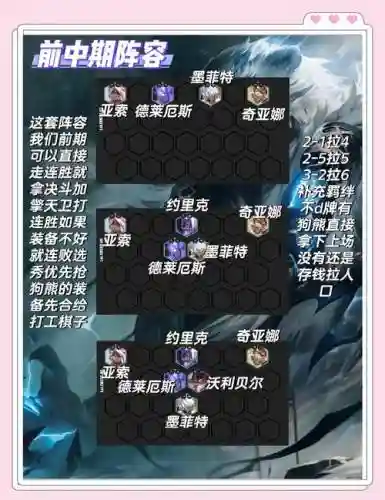 射手大熊阵容插图1