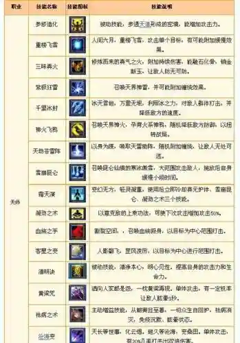 武林外传获得更多技能点插图1
