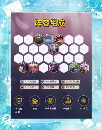 复生神谕阵容插图1