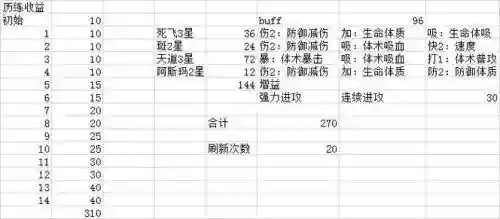 历练将阵容插图1