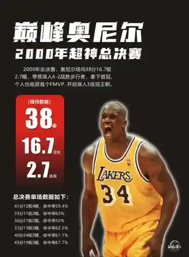 奥尼尔在2k招牌技能插图1