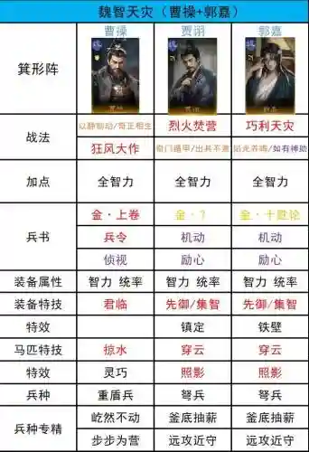 困难演武阵容插图