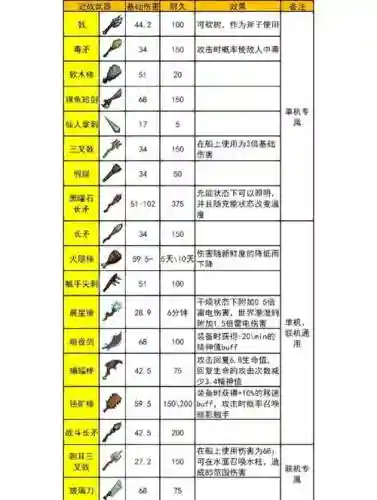 饥荒精灵斧武器技能插图