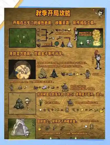饥荒生存阵容插图1