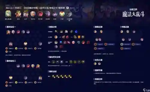 巫师伤害阵容插图