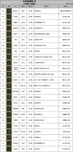散件勇者装备分解给什么区别插图1